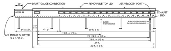 소방 실험실 Astm E84 건축 재료에 대한 슈타이너 터널 테스트