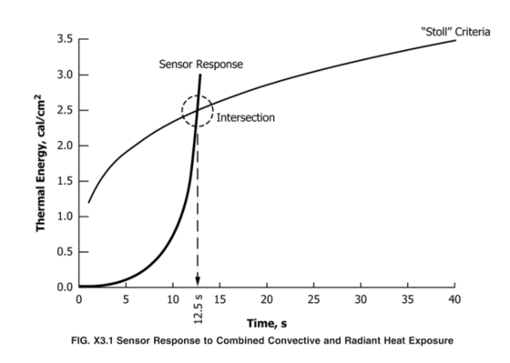 실험실 테스트 기계 TPP 화재 테스트 (ASTM F2700 기준)