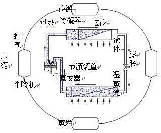 Programmable fabric moisture permeability test chamber